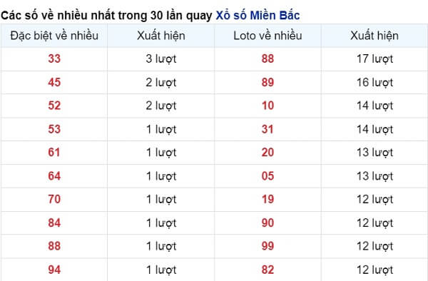 vé số xuất hiện nhiều