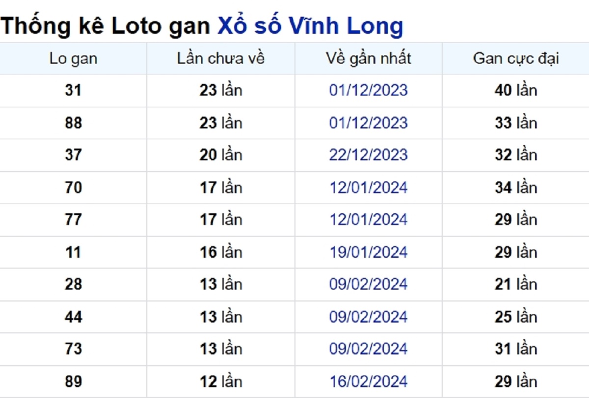 Soi cầu XSMN ngày 17/05/2024 – Vĩnh Long