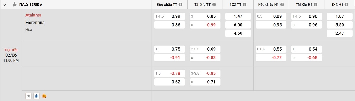 Cập nhật tỷ lệ kèo và dự đoán tỷ số