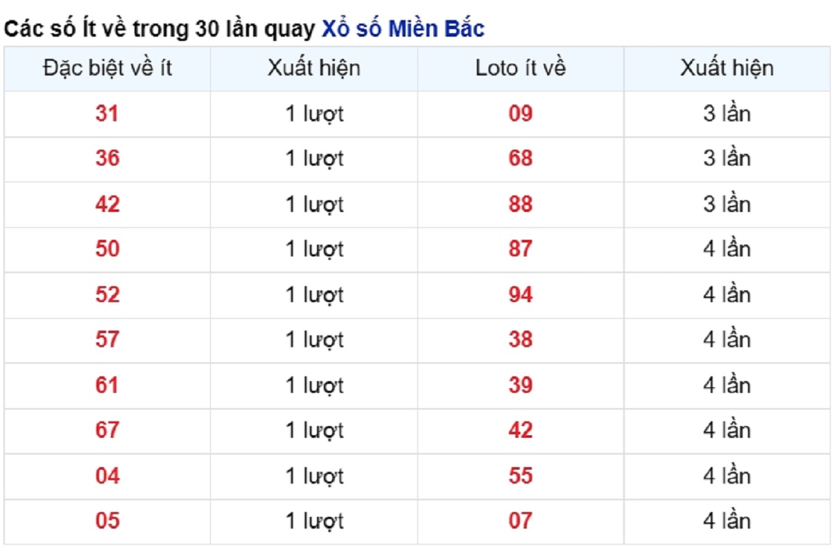 vé số xuất hiện ít