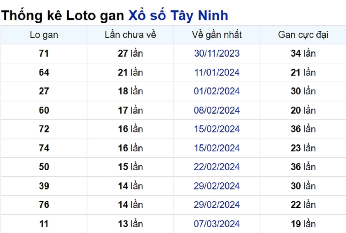 Soi cầu XSMN ngày 13/06/2024 – Tây Ninh