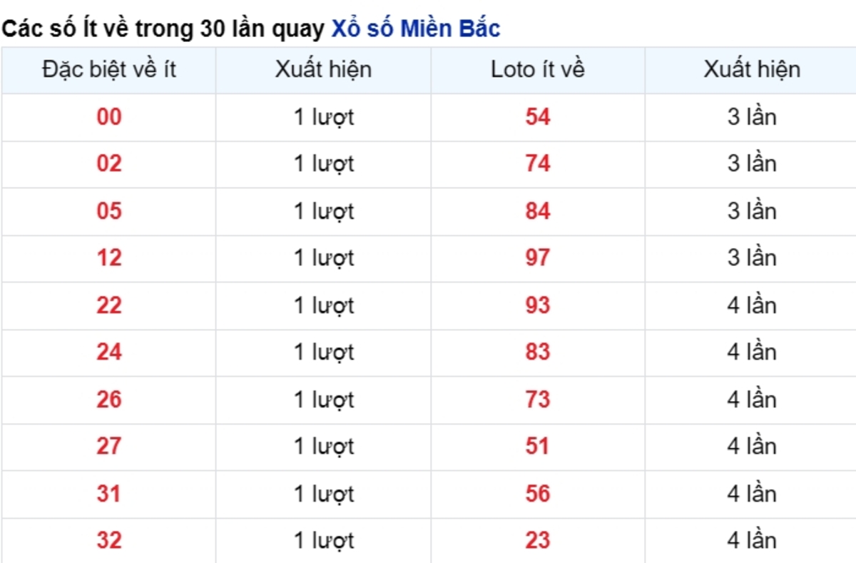 vé số xuất hiện nhiều