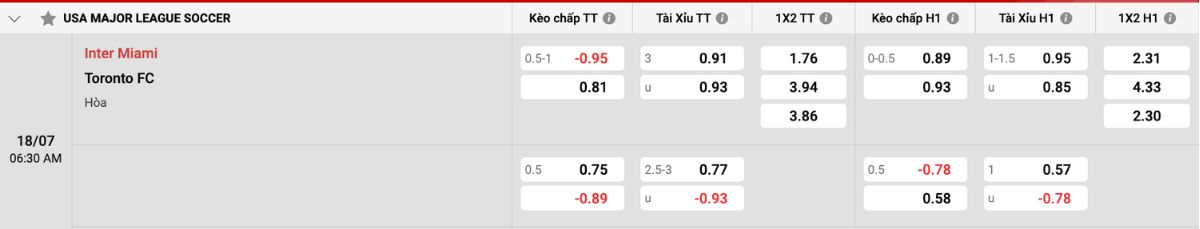 Cập nhật tỷ lệ kèo và dự đoán tỷ số
