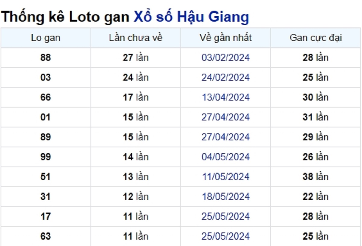 Soi cầu XSMN ngày 17/08/2024 – Đài Hậu Giang