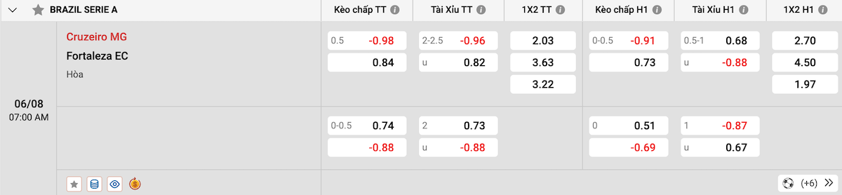 Cập nhật tỷ lệ kèo và dự đoán tỷ số