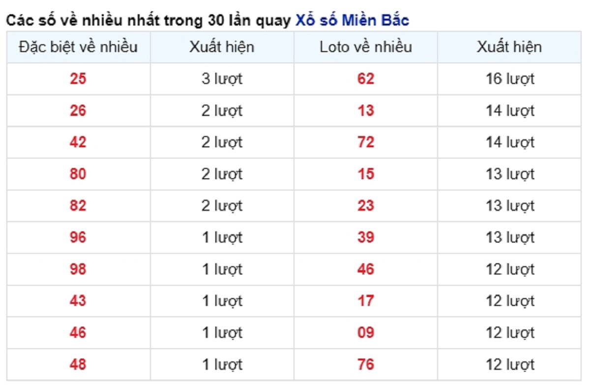 vé số xuất hiện nhiều