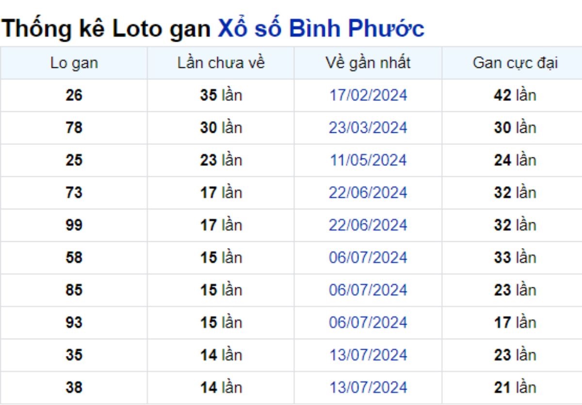 Soi cầu XSMN ngày 26/10/2024 – Đài Bình Phước