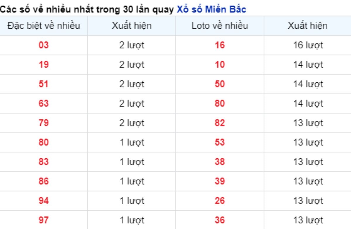 vé số xuất hiện nhiều