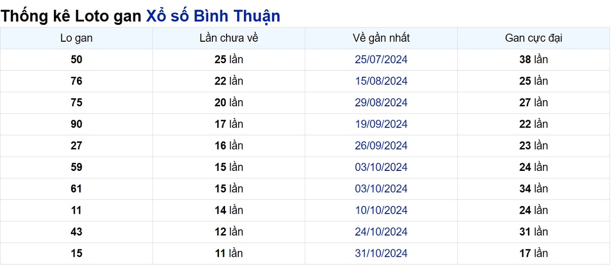 Soi cầu XSMN ngày 23/01/2025 – Bình Thuận