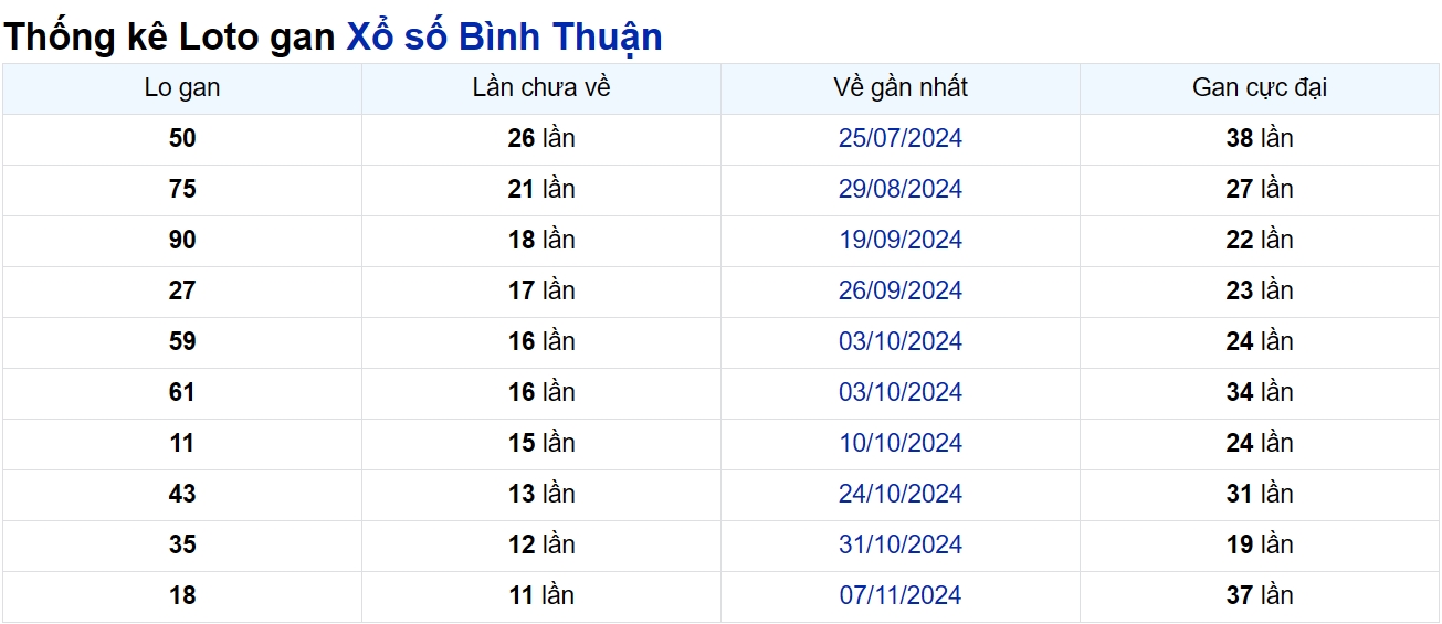 Soi cầu XSMN ngày 30/01/2025 – Bình Thuận