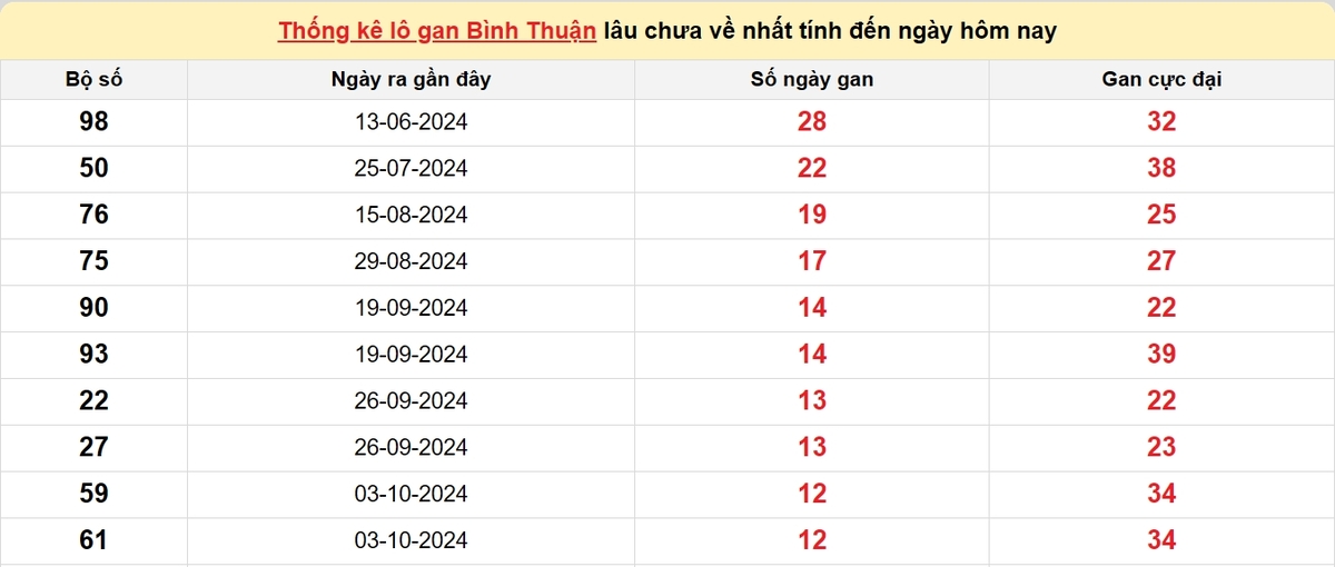 Soi cầu XSMN ngày 02/01/2025 – Bình Thuận