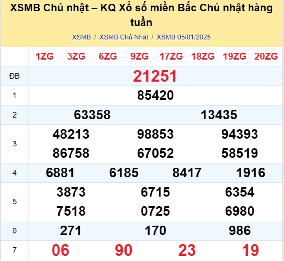 Kết quả XSMB tuần trước 05/01/2025
