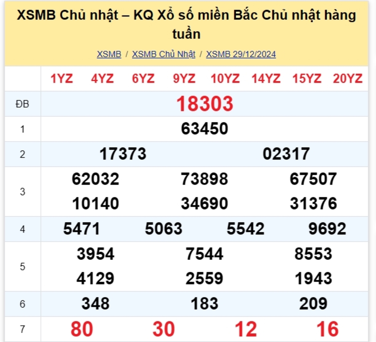 Kết quả XSMB tuần trước 29/12/2024