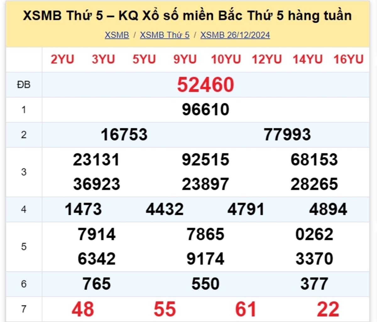 Kết quả XSMB tuần trước 26/12/2024