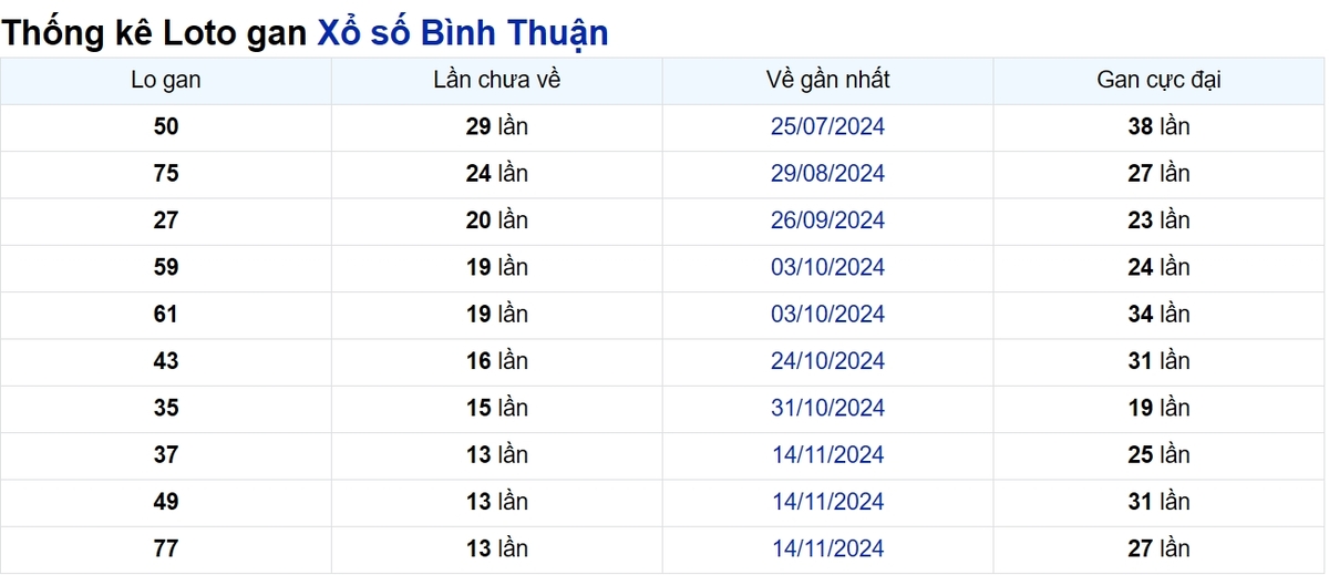 Soi cầu XSMN ngày 20/02/2025 – Bình Thuận
