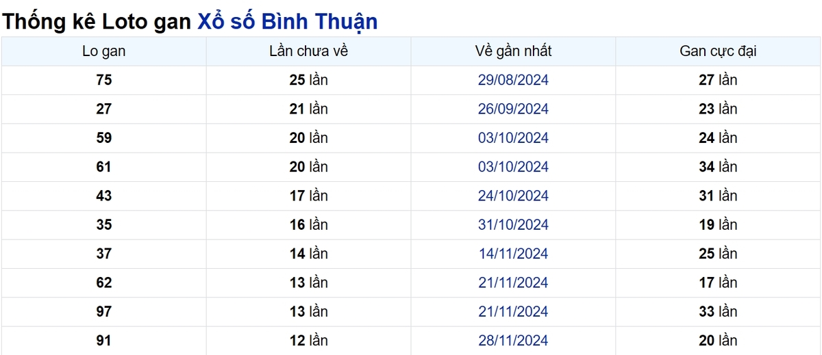 Soi cầu XSMN ngày 27/02/2025 – Bình Thuận