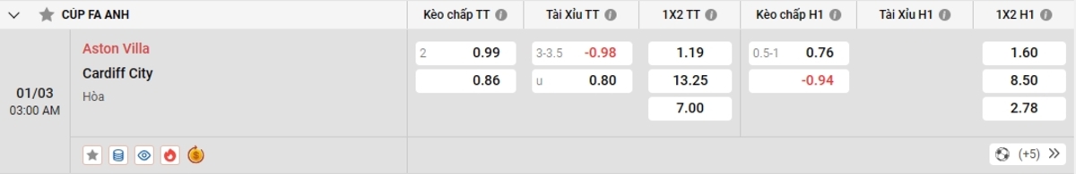 Cập nhật tỷ lệ kèo và dự đoán tỷ số