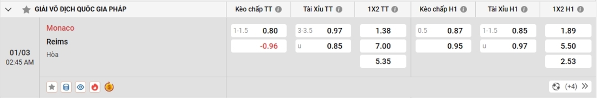 Cập nhật tỷ lệ kèo và dự đoán tỷ số