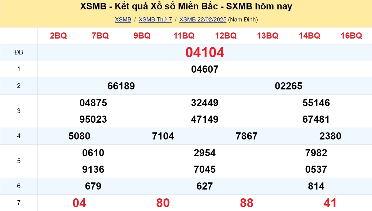 Kết quả XSMB tuần trước 16/02/2025