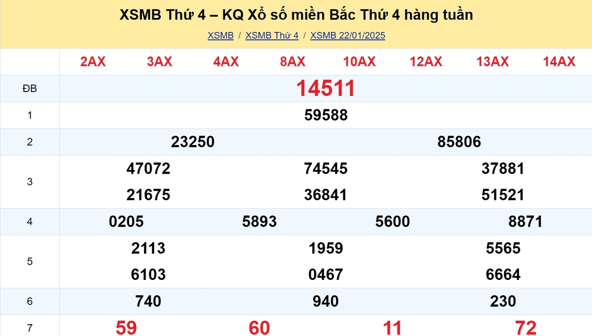 Kết quả XSMB tuần trước 29/01/2025