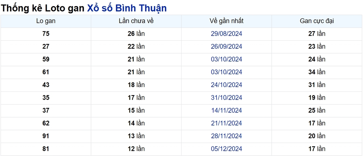 Soi cầu XSMN ngày 06/03/2025 – Bình Thuận