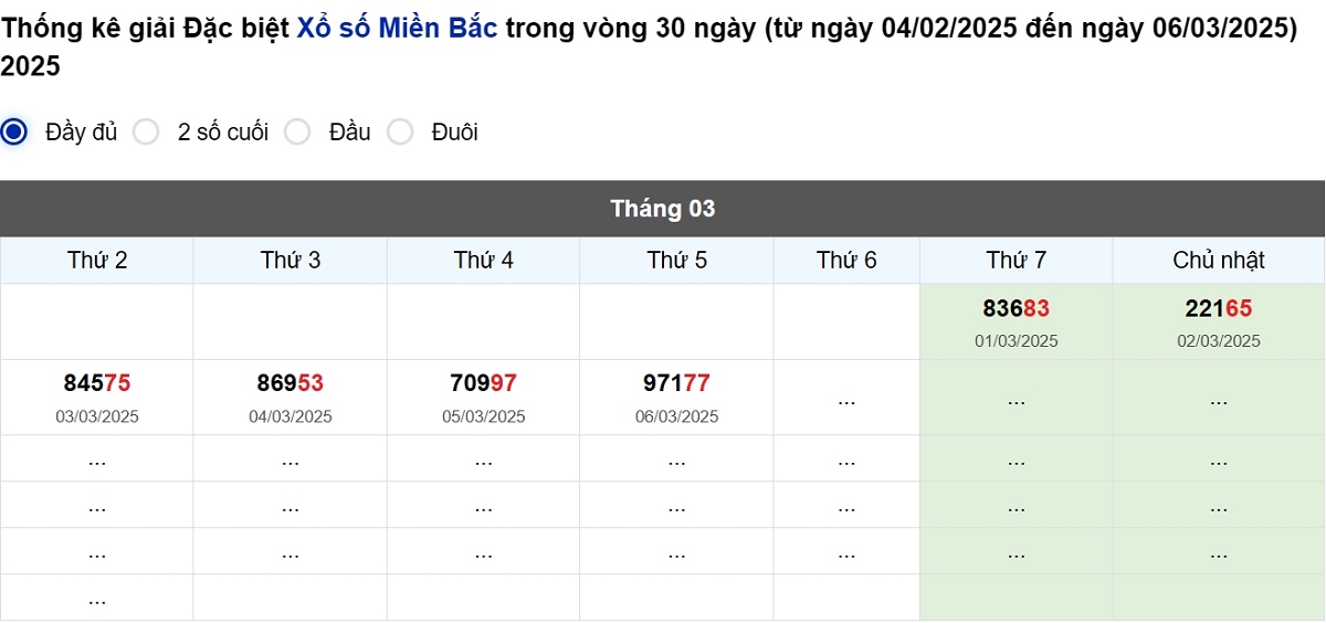 Thống kê đuôi số xuất hiện