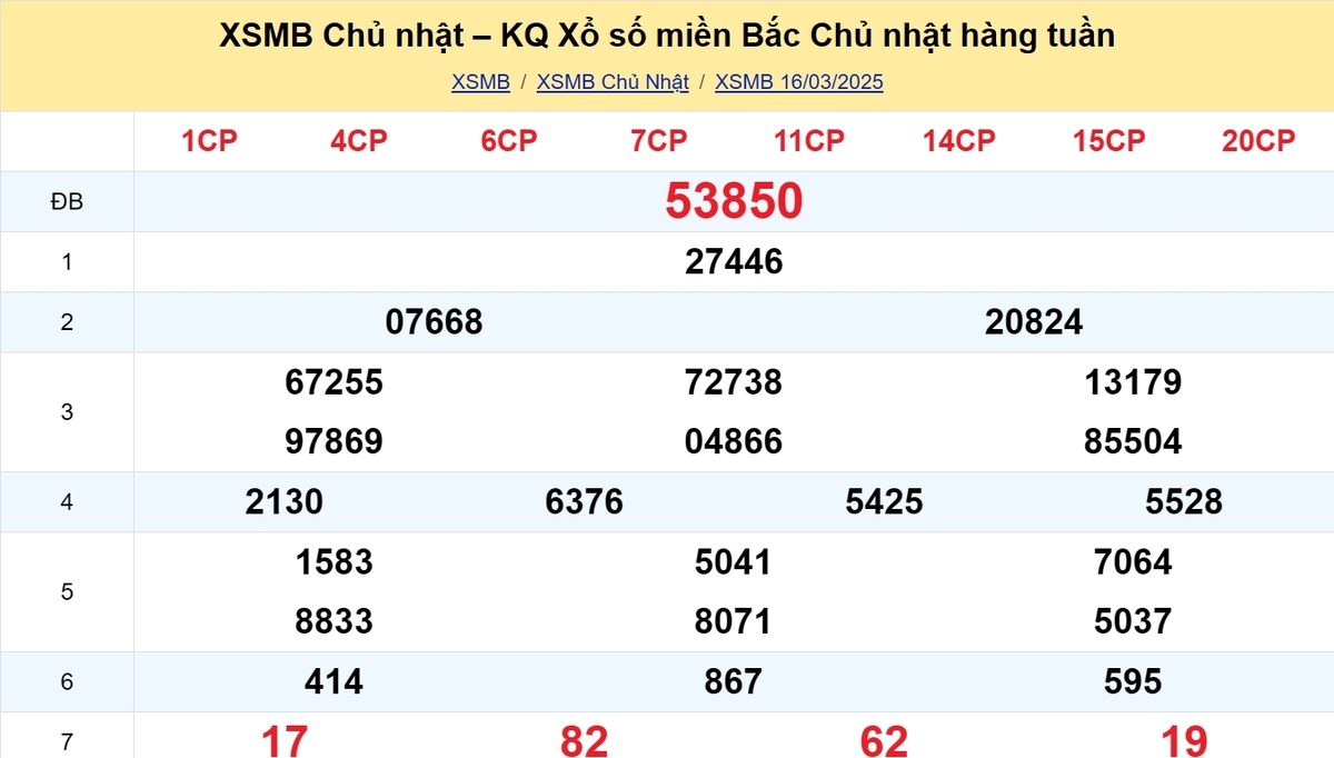 Kết quả XSMB tuần trước 16/03/2025