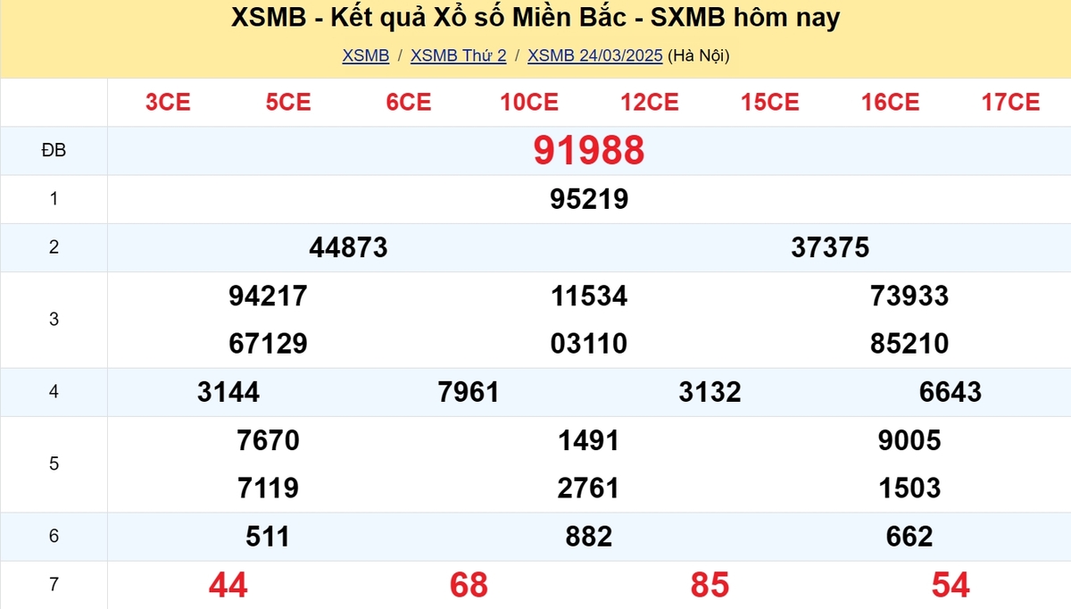 Kết quả XSMB tuần trước 18/03/2025