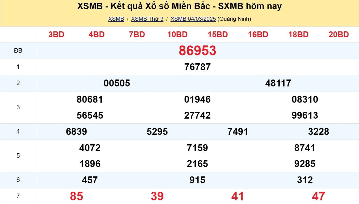Kết quả XSMB tuần trước 26/02/2025