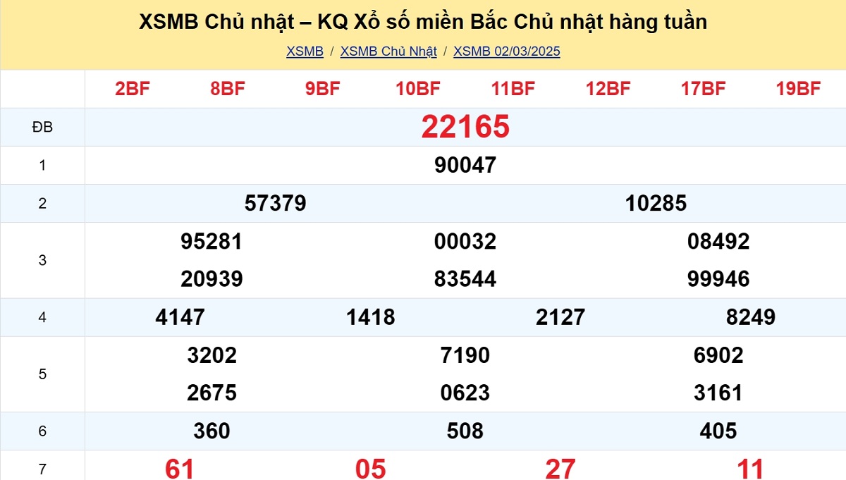 Kết quả XSMB tuần trước 02/03/2025