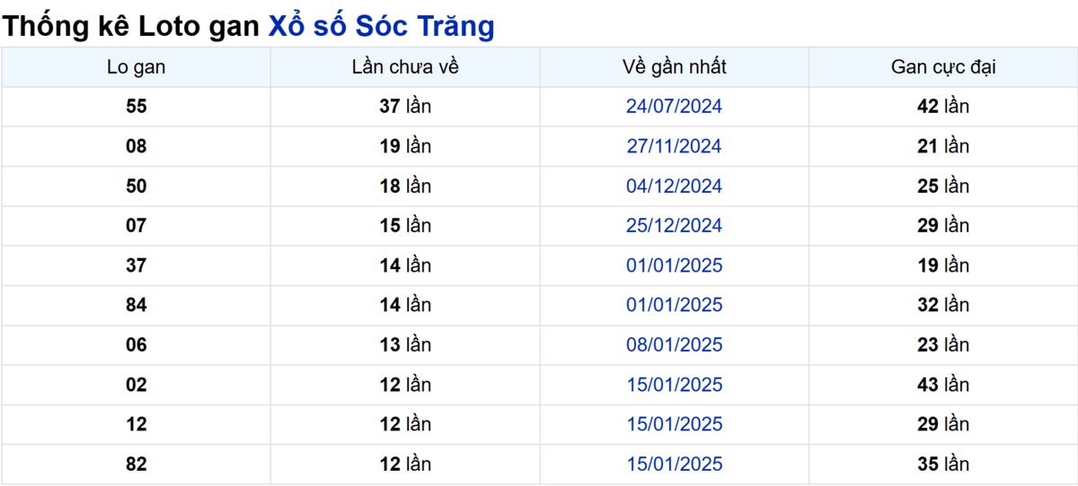Soi cầu XSMN ngày 16/04/2025 – Sóc Trăng