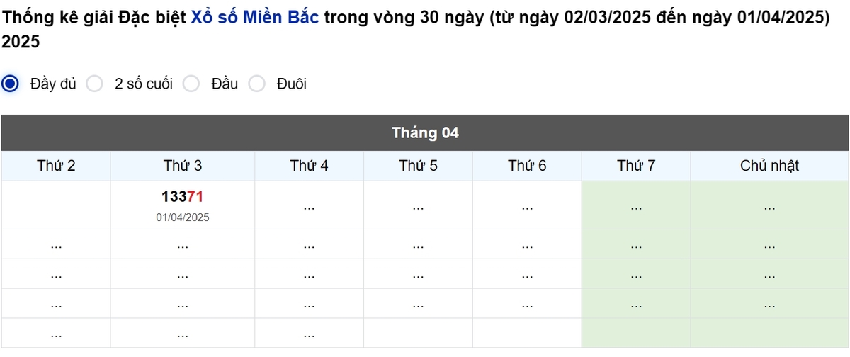 Thống kê đầu giải đặc biệt Miền Bắc lâu chưa về