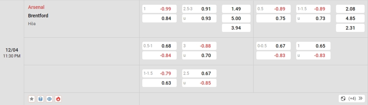 Nhận định bóng đá Arsenal - Brentford 23h30 ngày 12/04/2025 - Ngoại hạng Anh (Kate)