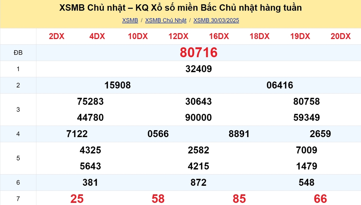 Kết quả XSMB tuần trước 30/03/2025