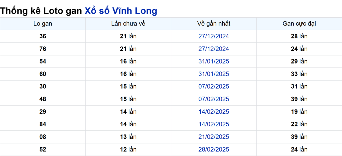 Soi cầu XSMN ngày 30/05/2025 – Vĩnh Long