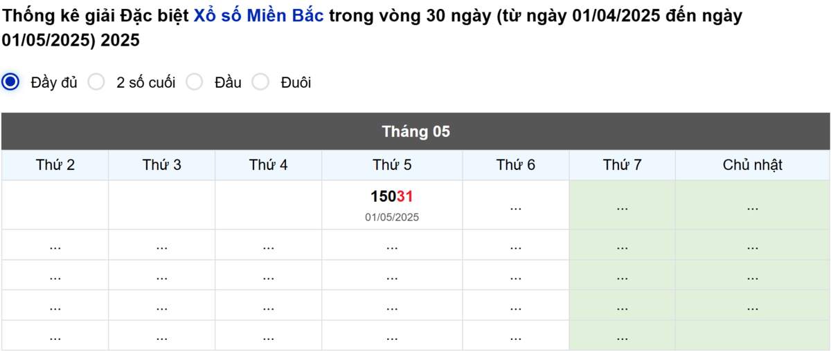 Thống kê đầu giải đặc biệt Miền Bắc lâu chưa về