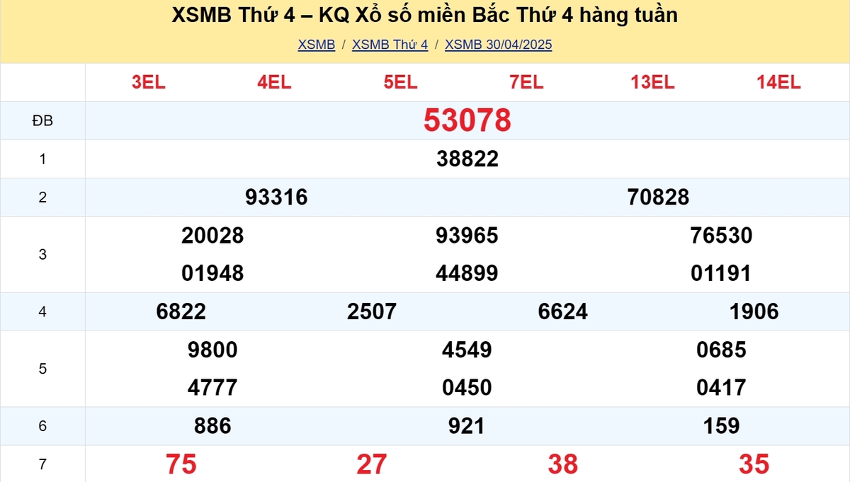 Kết quả XSMB tuần trước 30/04/2025
