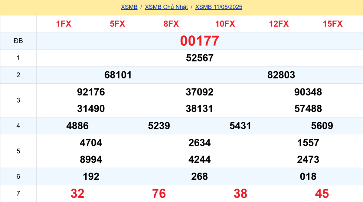 Kết quả XSMB tuần trước 11/05/2025