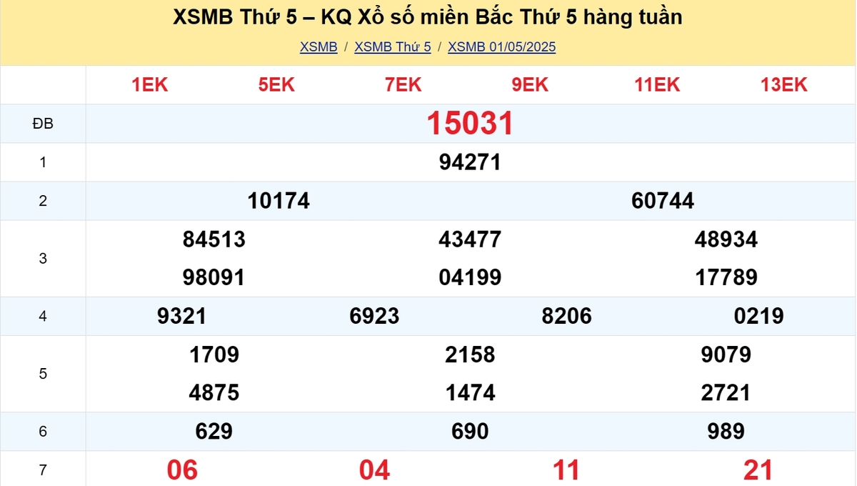 Kết quả XSMB tuần trước 01/05/2025