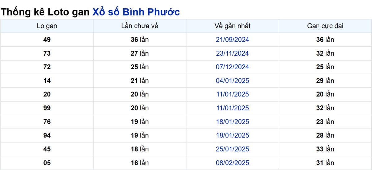 Soi cầu XSMN ngày 07/06/2025 – Bình Phước