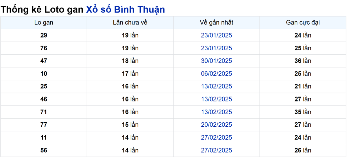 Soi cầu XSMN ngày 12/06/2025 – Bình Thuận