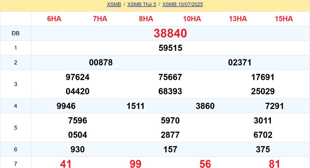 Kết quả XSMB tuần trước 10/07/2025