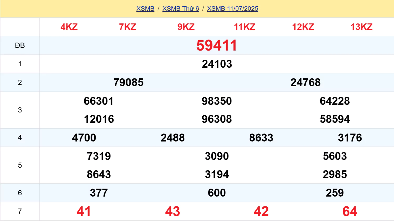 Kết quả XSMB tuần trước 11/07/2025