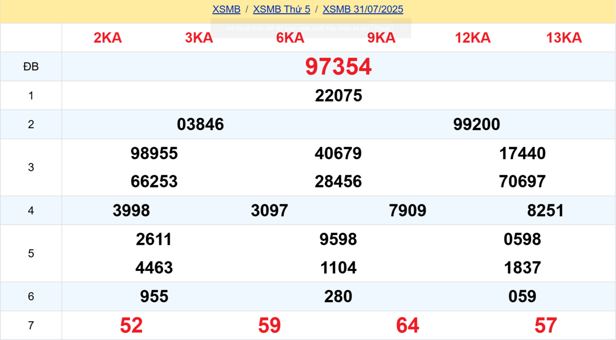 Kết quả XSMB tuần trước 31/07/2025